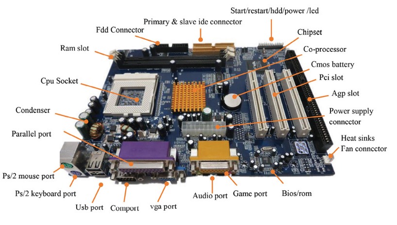Fungsi Motherboard