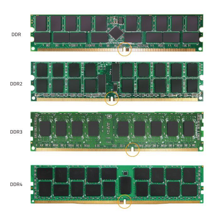 Perbedaan DDR3 dan DDR4