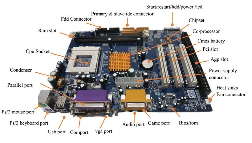 Fungsi Motherboard dan Komponen Pentingnya » ZonaPintar