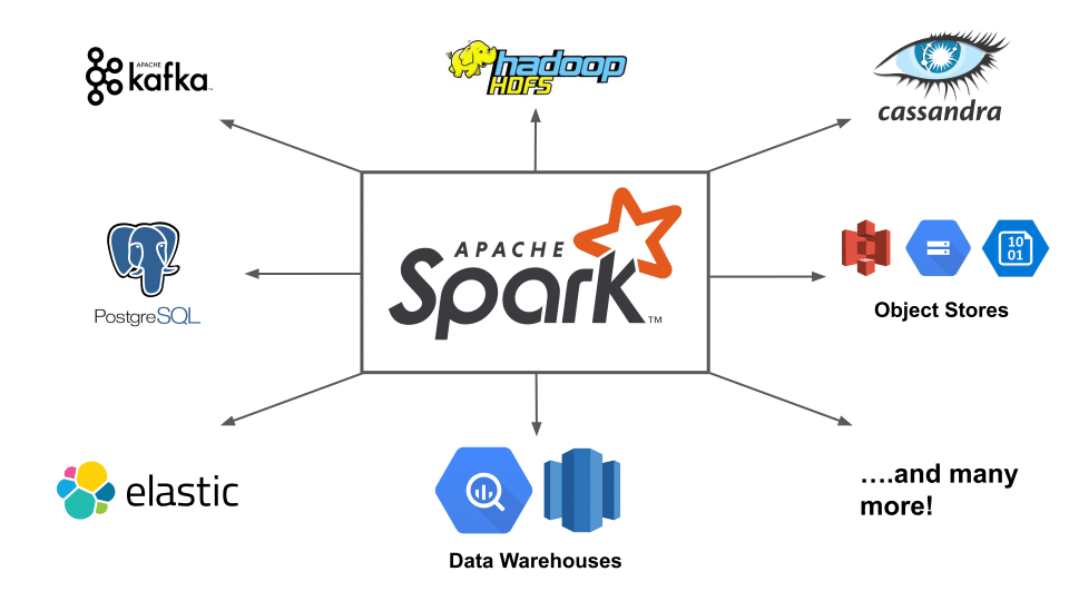 Jenis-jenis Sistem Operasi