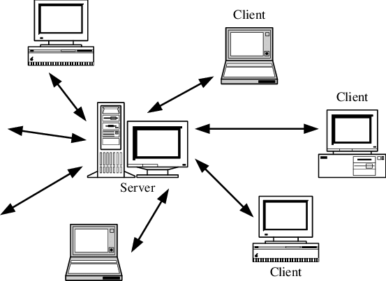 Jenis-jenis Jaringan Komputer
