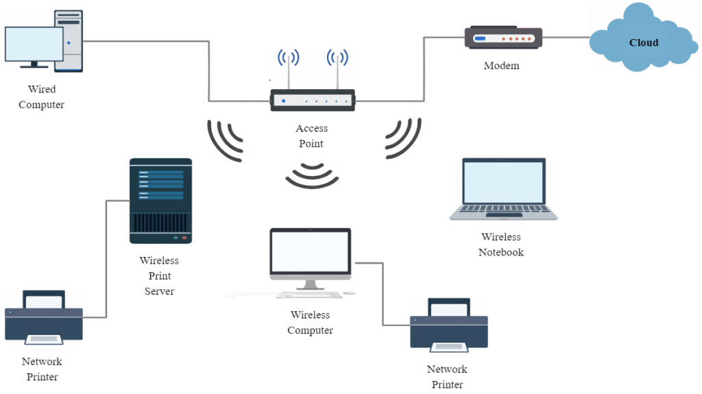 Jenis-jenis Jaringan Komputer