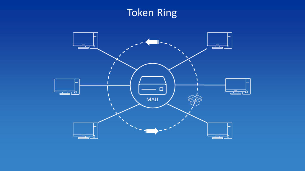 Contoh Topologi Ring