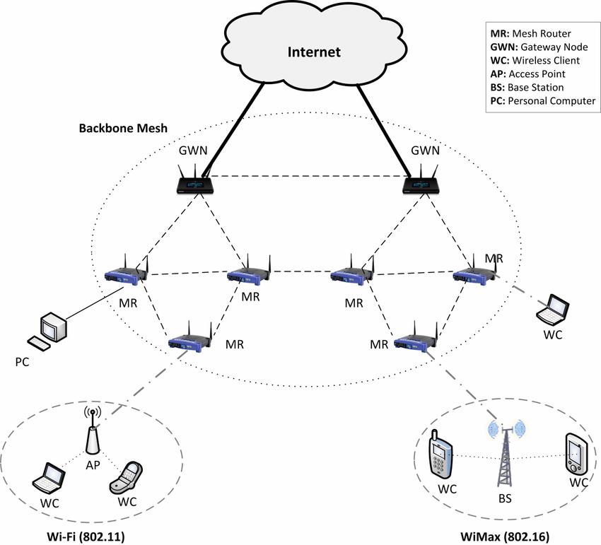 Topologi Jaringan Komputer