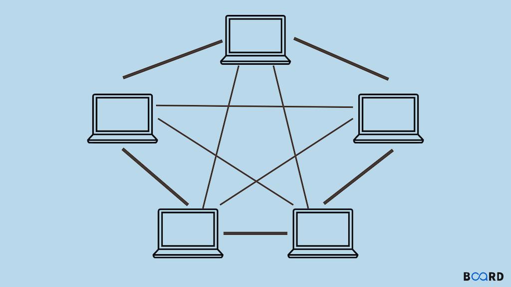 Topologi Jaringan Komputer