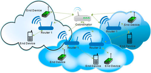 Topologi Jaringan Komputer