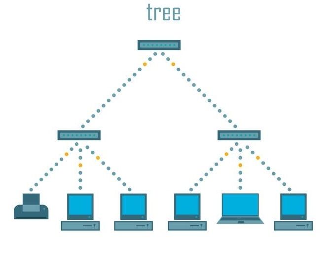 Topologi Jaringan Komputer